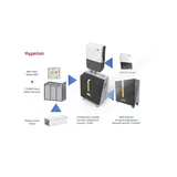 BMZ Helios Power-Batteriemodul 51,4V 48,7Ah 2500 Wh - Bild 3 von 3